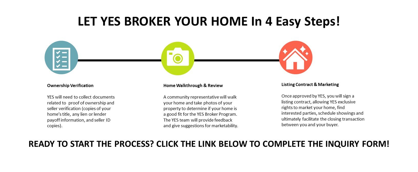 Broker Process Infographic - Landing Page V2